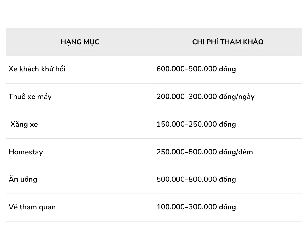 Chi phí tham khảo cho lịch trình Yên Minh 3 ngày 2 đêm