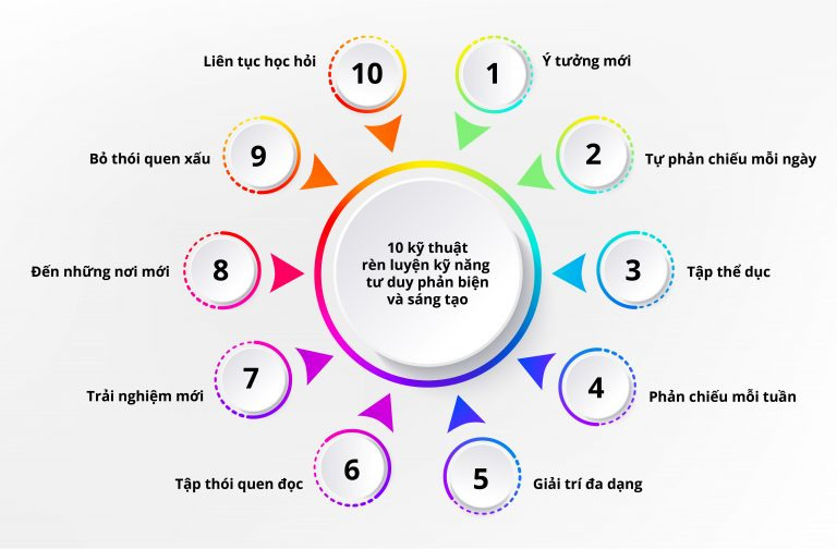 Kỹ năng tư duy phản biện